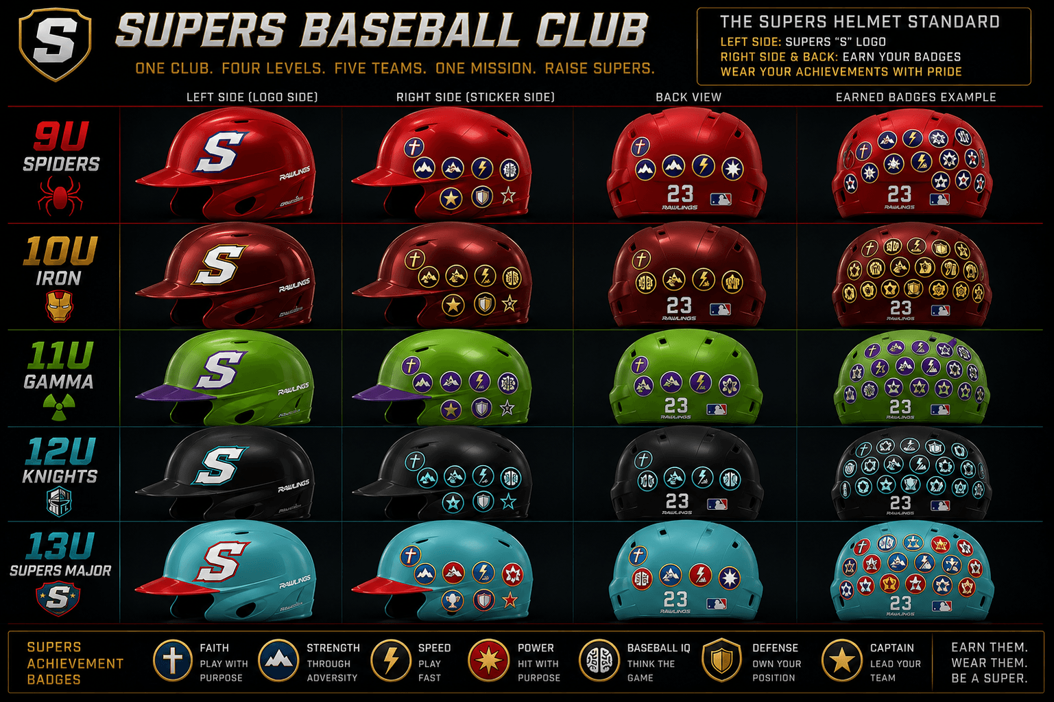Supers Badge System
